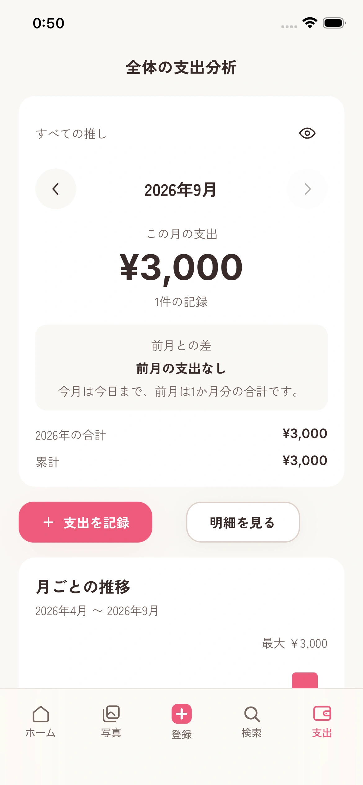 Tokimekiの全体の支出分析。月・年・累計の金額と月ごとの推移。下部の支出タブから開けます。